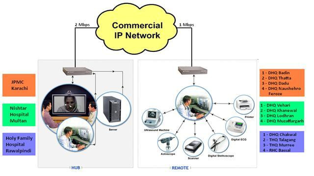 TELEMEDICINE NETWORK & SERVICES Map